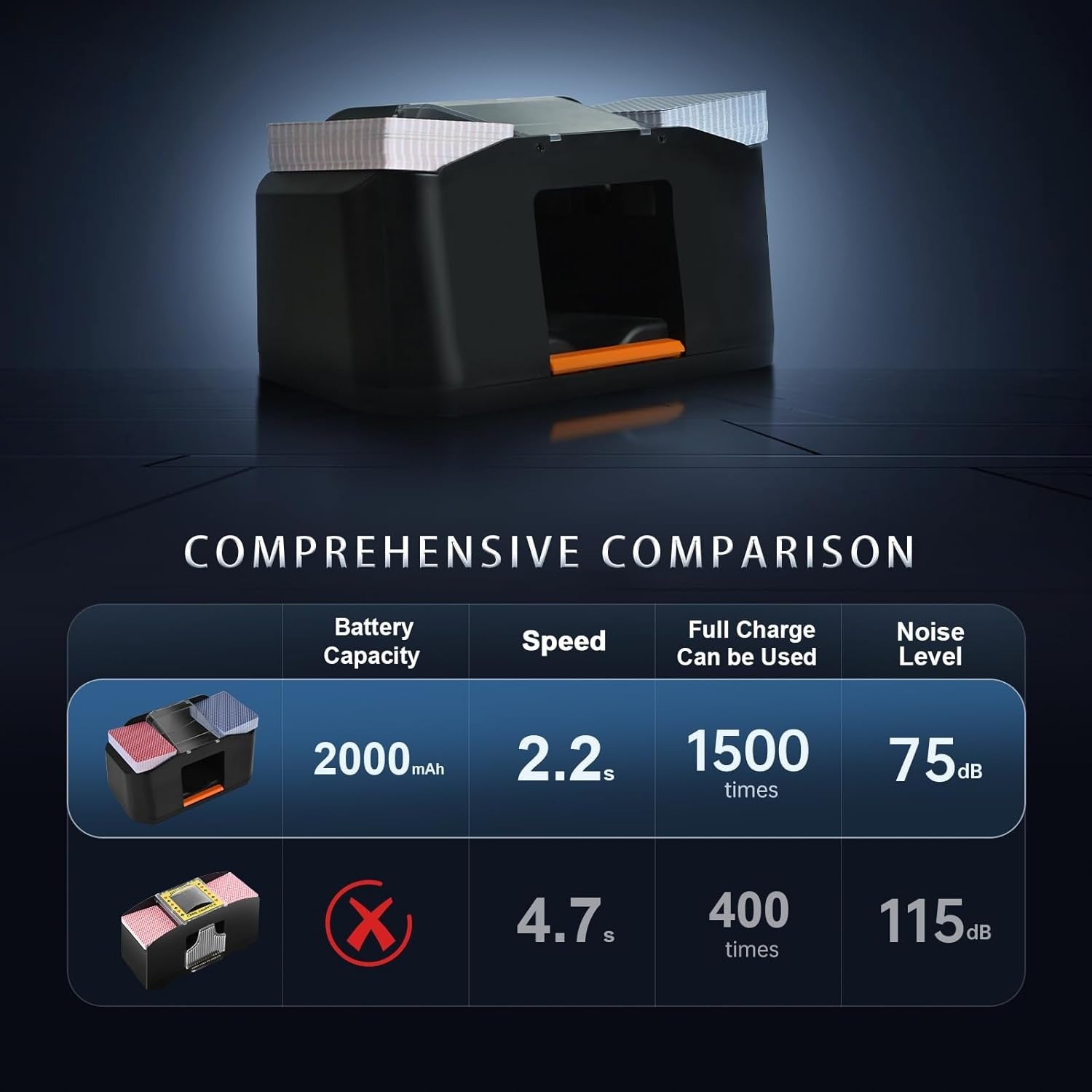 Multi-function Shuffler - Efficient For Commercial Shuffling In Entertainment Venues, Equally Suitable For Daily Family Leisure.