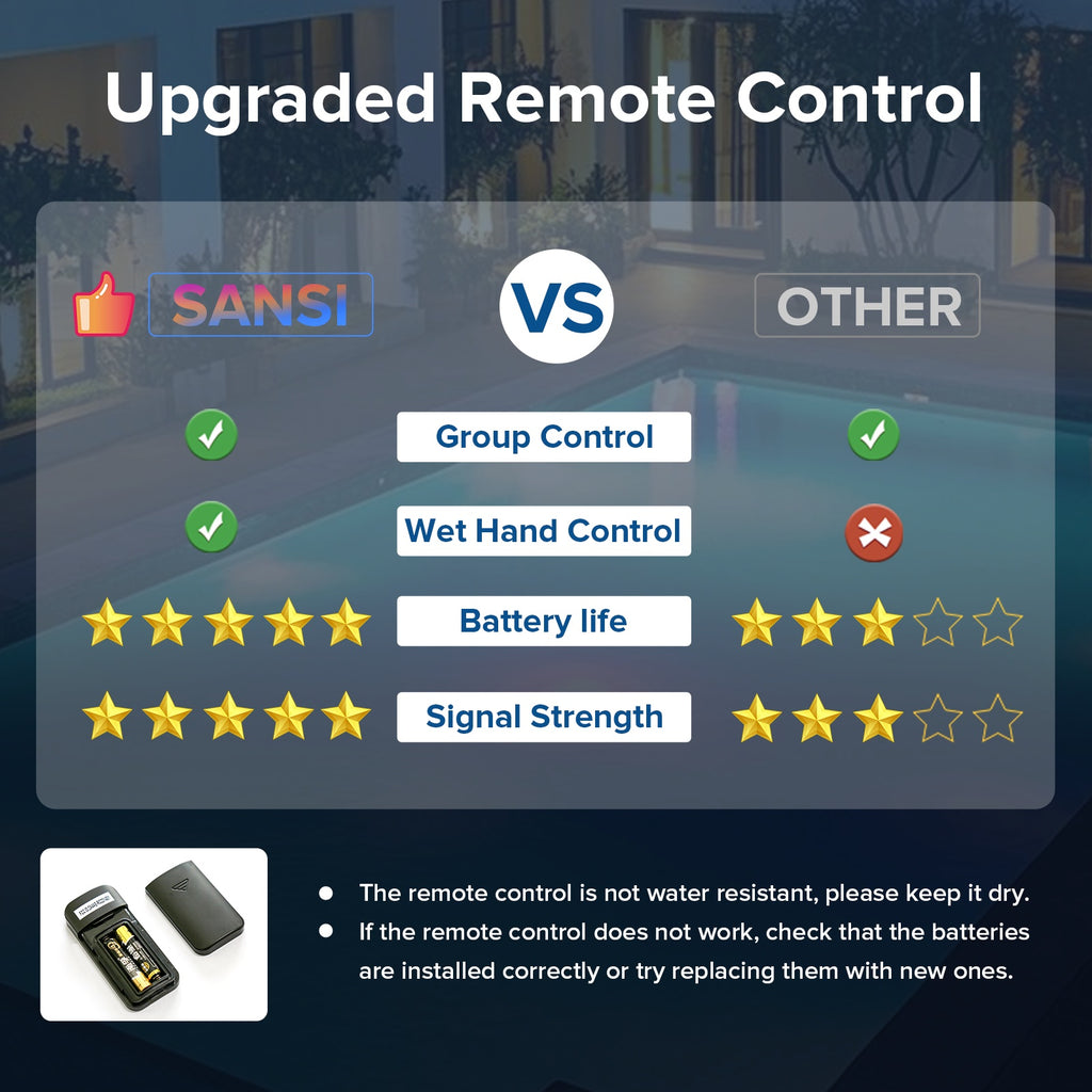 SANSI IP68 Waterproof RGB Pool Light, Summer Rechargeable 20Hrs Outdoor LED Lamp For Swimming Pool,Pond,Shower,Bath