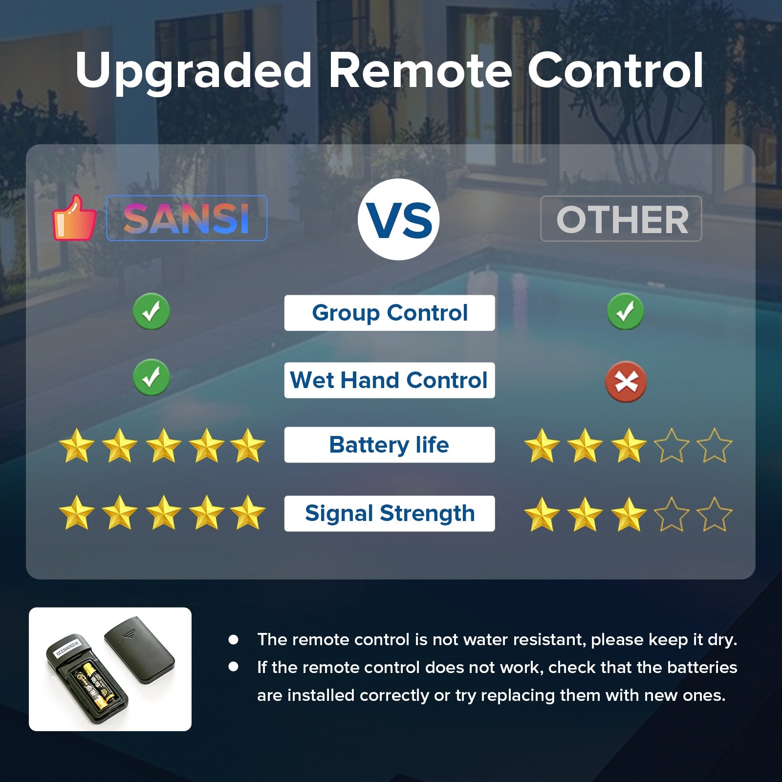 SANSI IP68 Waterproof RGB Pool Light, Summer Rechargeable 20Hrs Outdoor LED Lamp For Swimming Pool,Pond,Shower,Bath