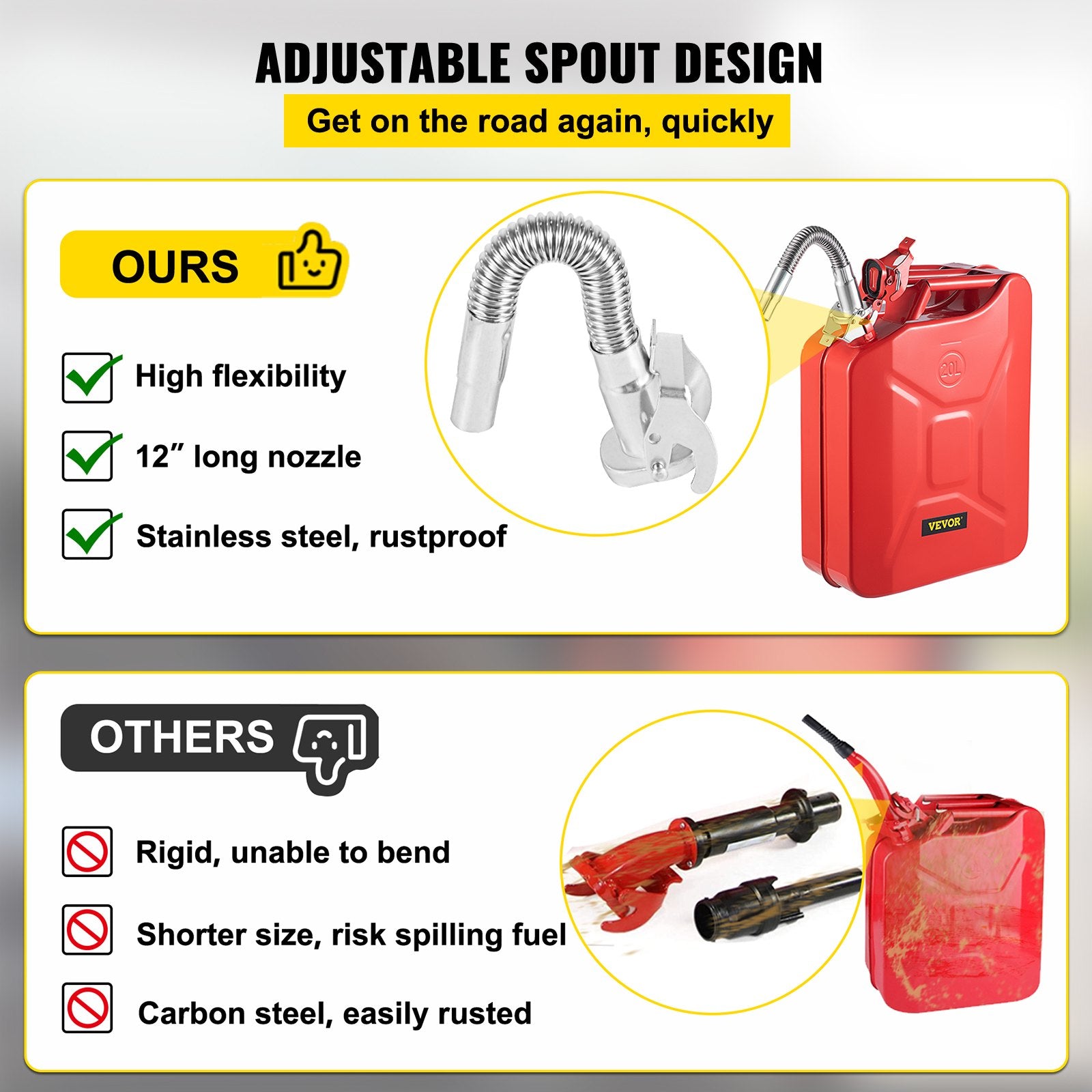 Jerry Fuel Can, 5.3 Gallon / 20 L Portable Jerry Gas Can With Flexible Spout System, Rustproof ＆ Heat-resistant Steel Fuel Tank For Cars Trucks Equipment, 2PCS Red