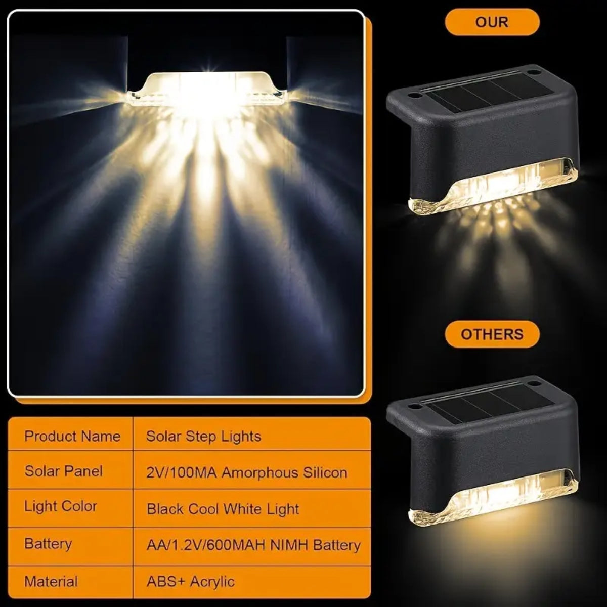 32&16 PCS Solar Deck Lights Outdoor Solar Step Lights Waterproof Led Solar Lights For Outdoor Stairs Step Fence Yard Patio And Pathway Family's Gifts  Warm White