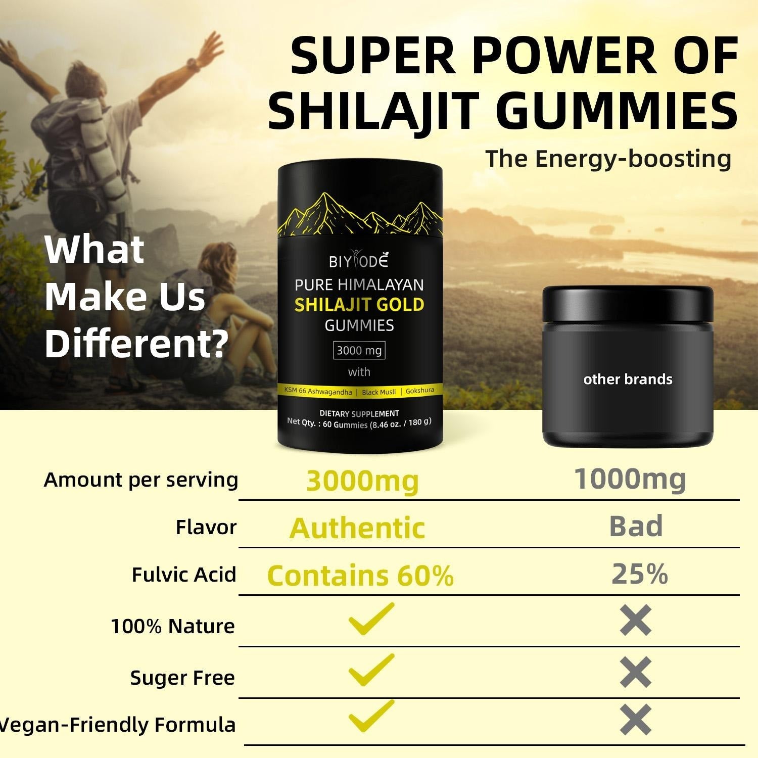 Pure Himalayan Shilajit Gummies  With Ashwagandha, Gokshura & Other Herbs No Added Sugar 60 Chewables Edible Supplement